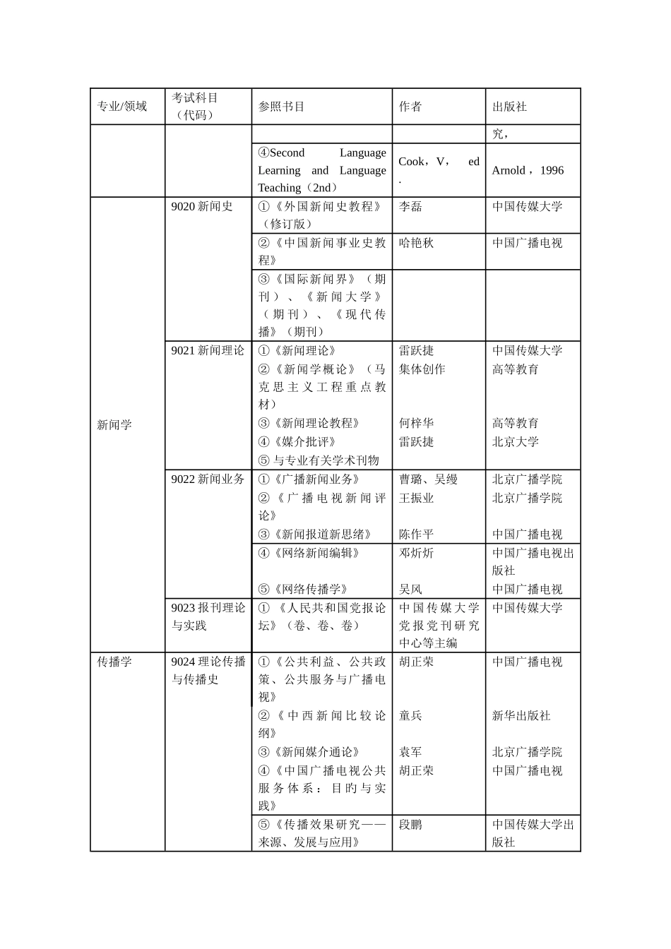 2025年中国传媒大学考研辅导复试笔试参考书目_第3页