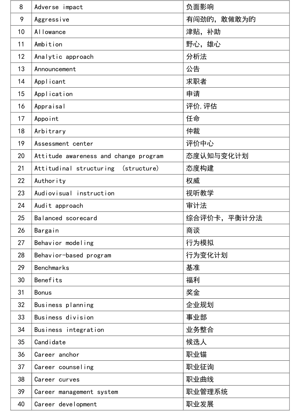 2025年人力资源管理师英语备考手册级熟读包过_第3页