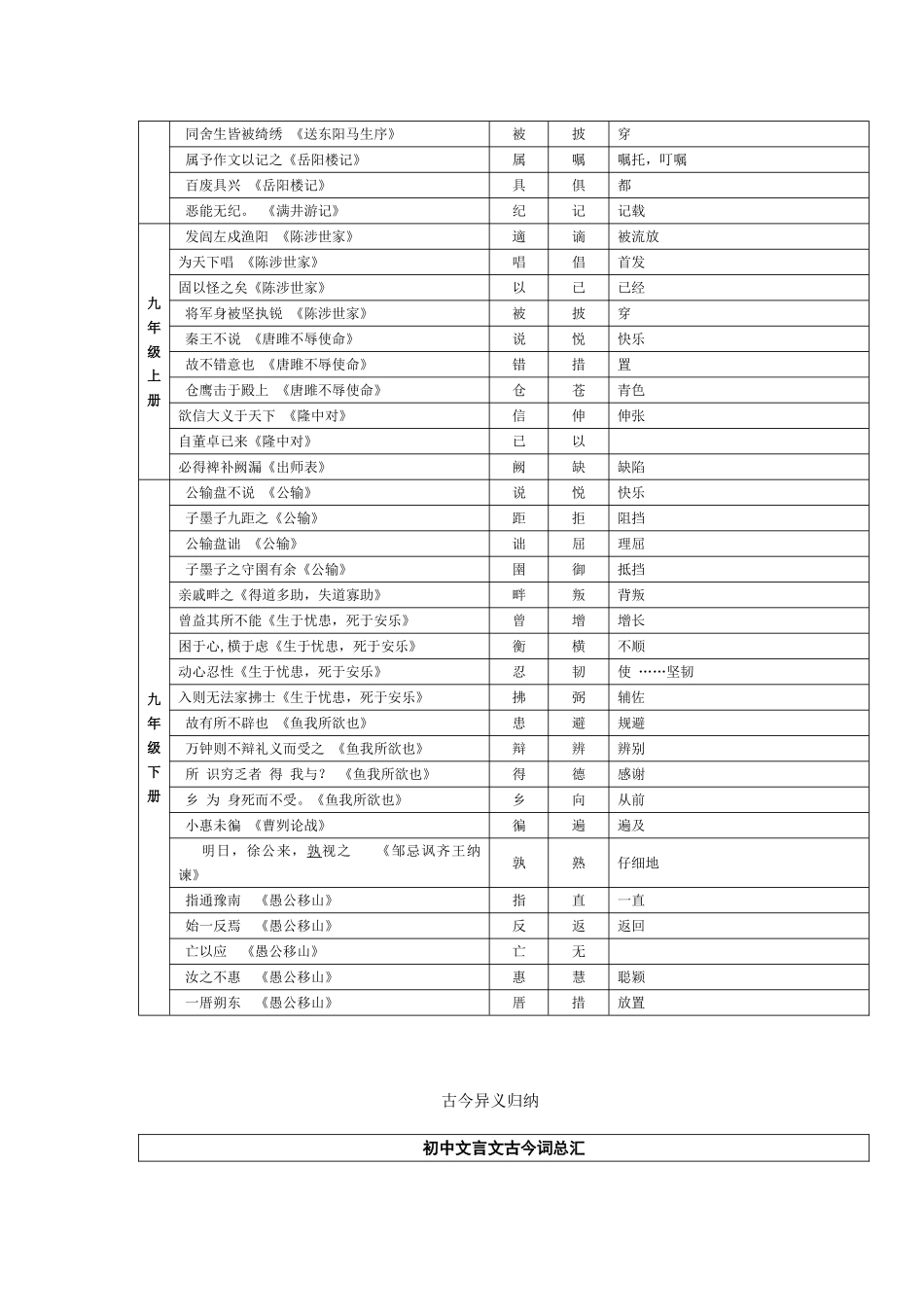 2025年人教版初中语文文言文知识归纳大全_第2页