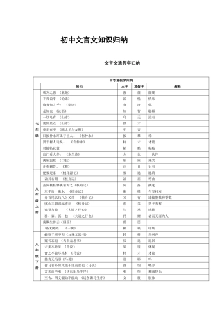 2025年人教版初中语文文言文知识归纳大全