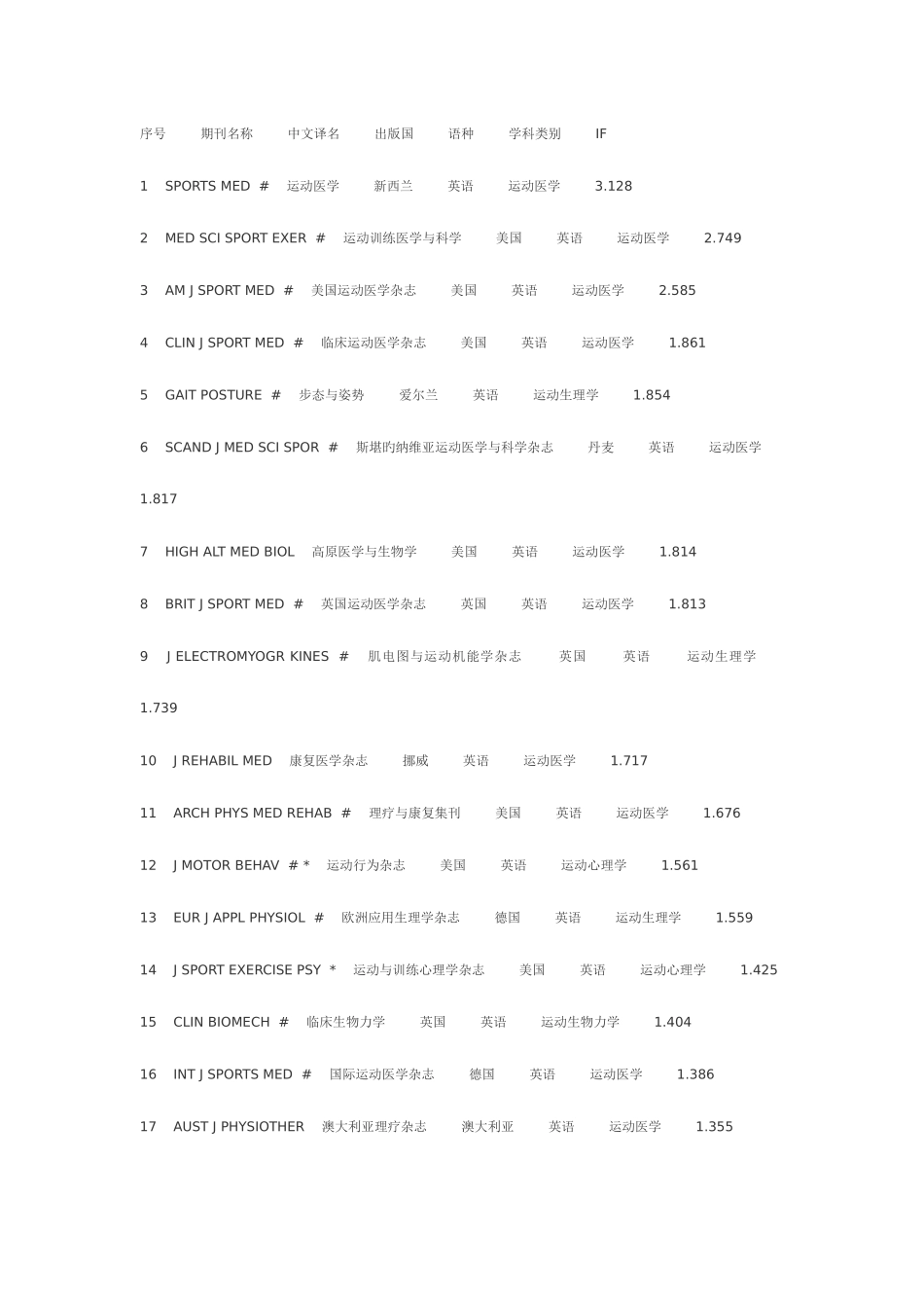 2025年上海体育学院博士入学考试运动人体科学面试试题_第2页