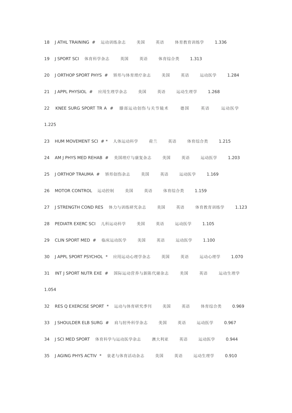 2025年上海体育学院博士入学考试运动人体科学面试试题_第3页