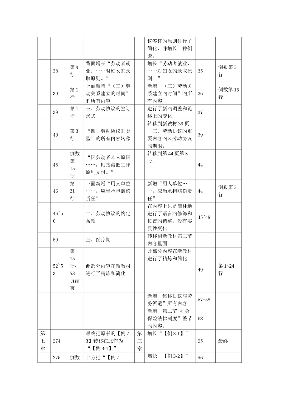 2025年初级会计职称经济法基础教材变化对比_第2页