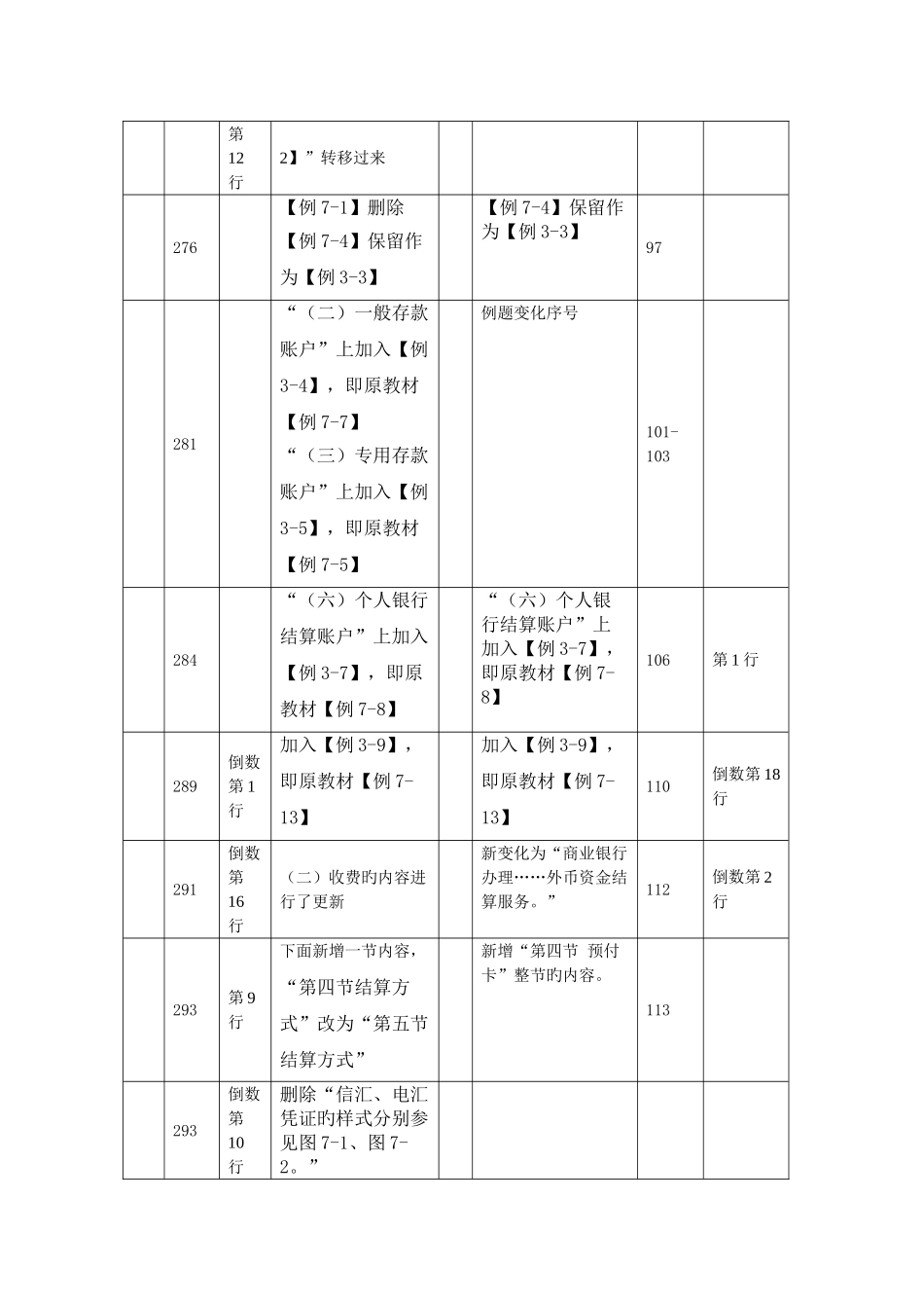 2025年初级会计职称经济法基础教材变化对比_第3页
