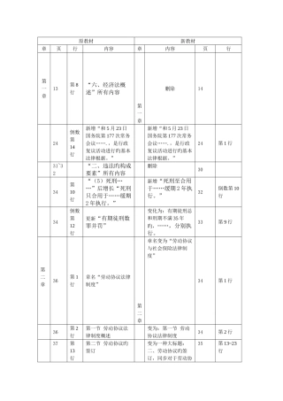 2025年初级会计职称经济法基础教材变化对比