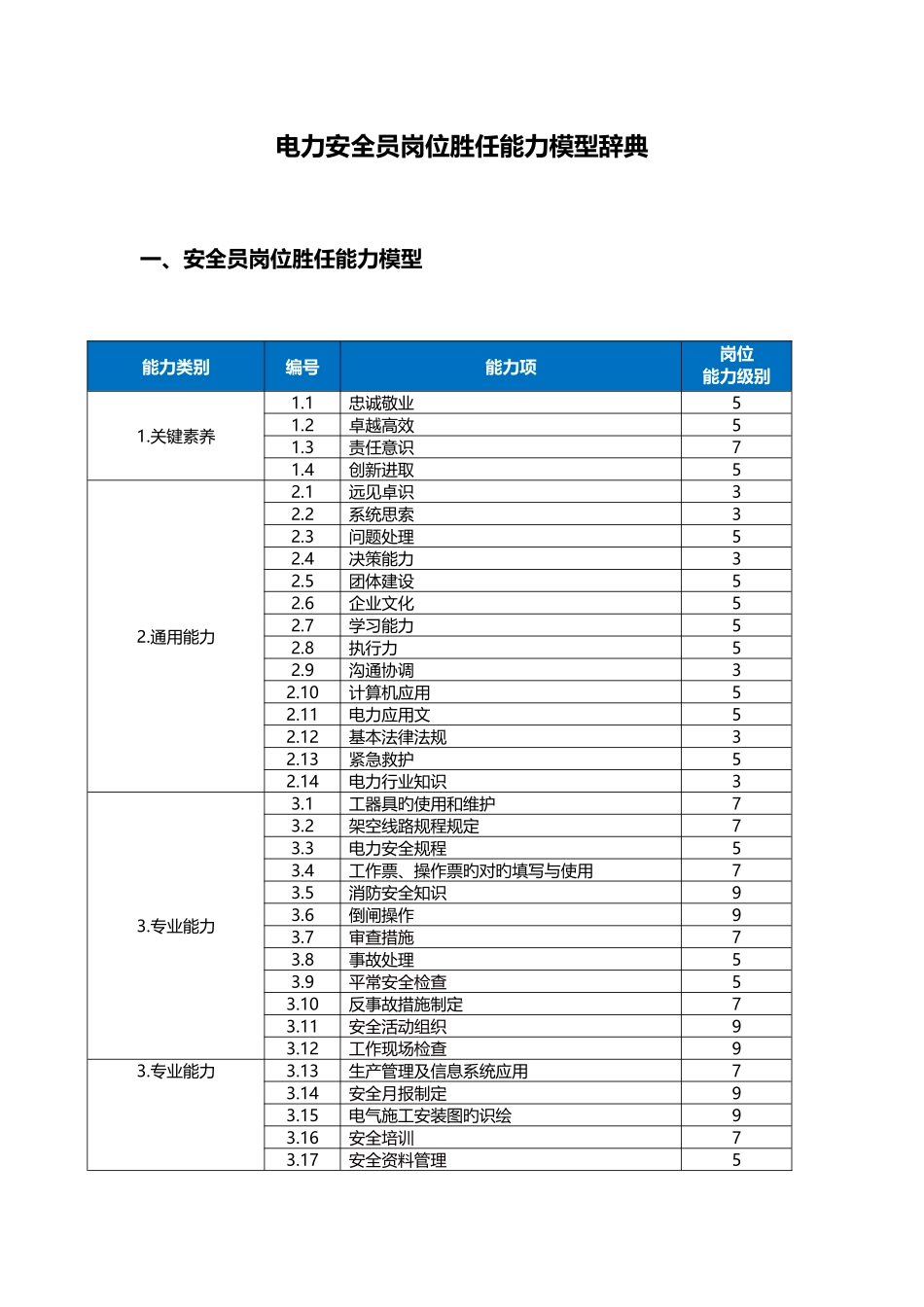 2025年安全员岗位胜任能力模型辞典_第1页