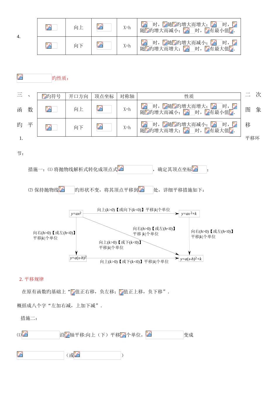 2025年二次函数知识点总结和分类试题_第2页