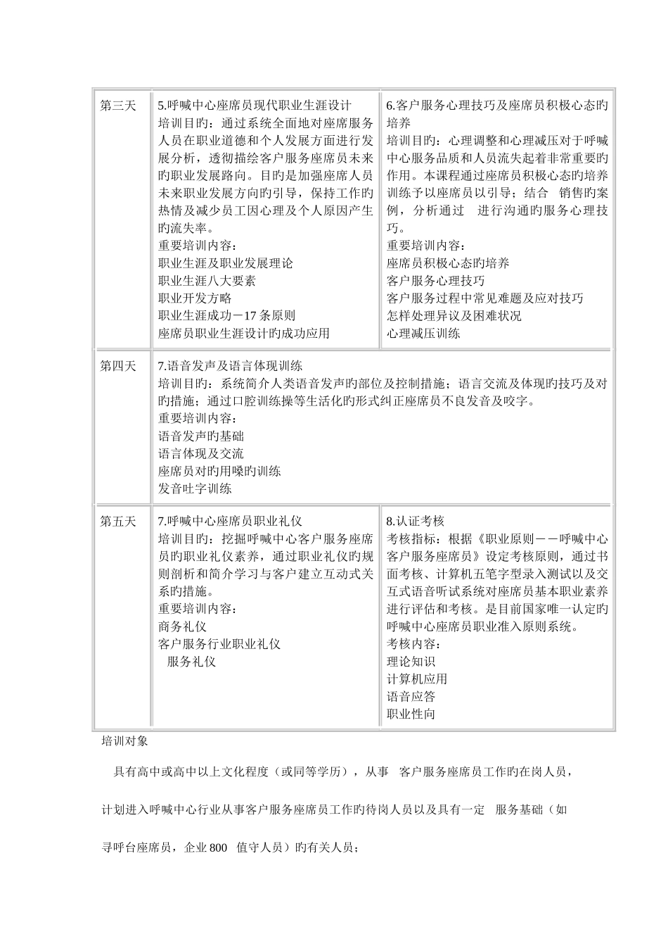 2025年呼叫中心客户服务座席员职业资格认证培训_第3页