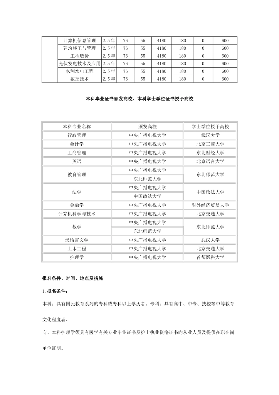 2025年上饶电大远程教育成人学历教育高起专专升本招生简章_第3页