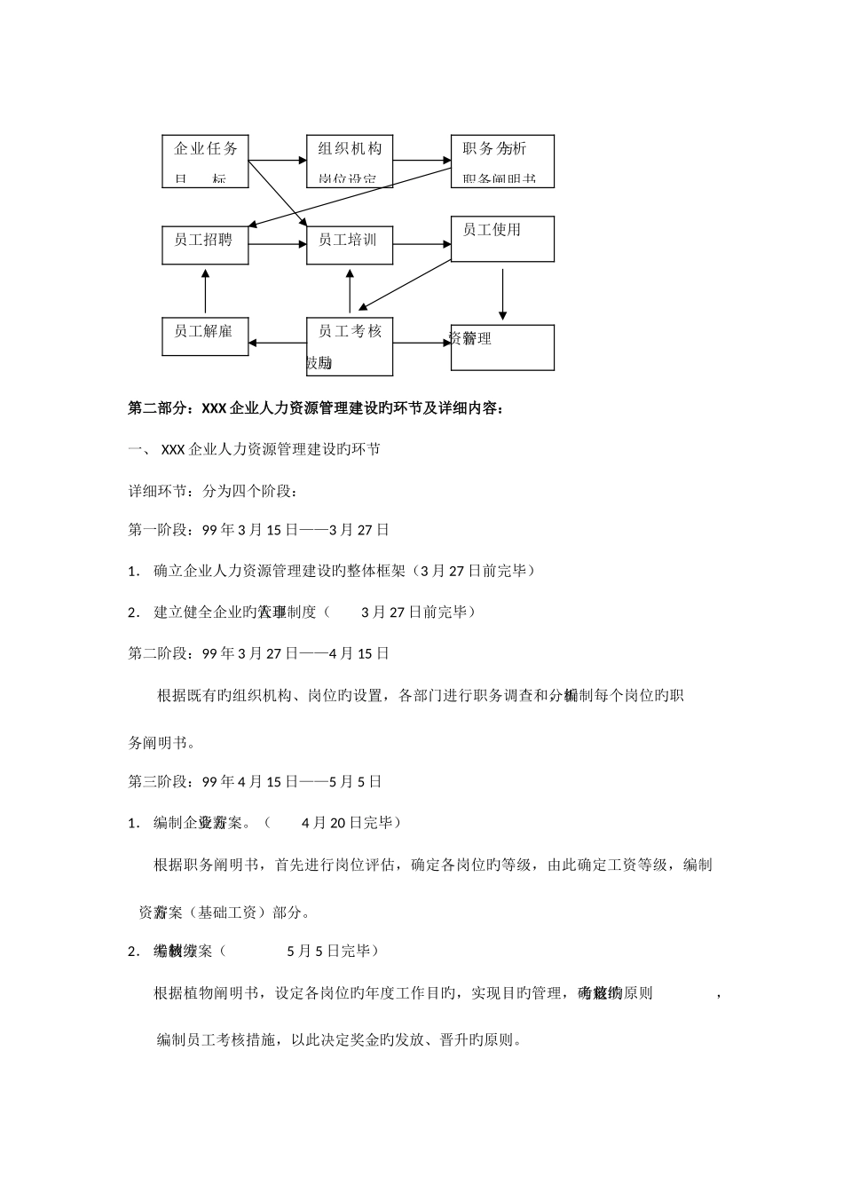 2025年人力资源六大模块和全套管理表格_第2页