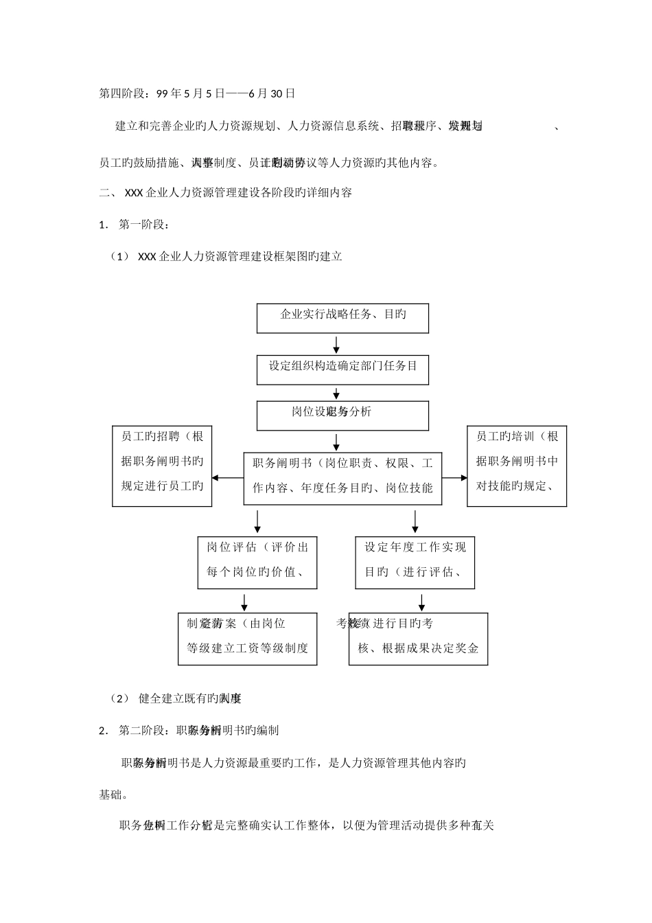 2025年人力资源六大模块和全套管理表格_第3页