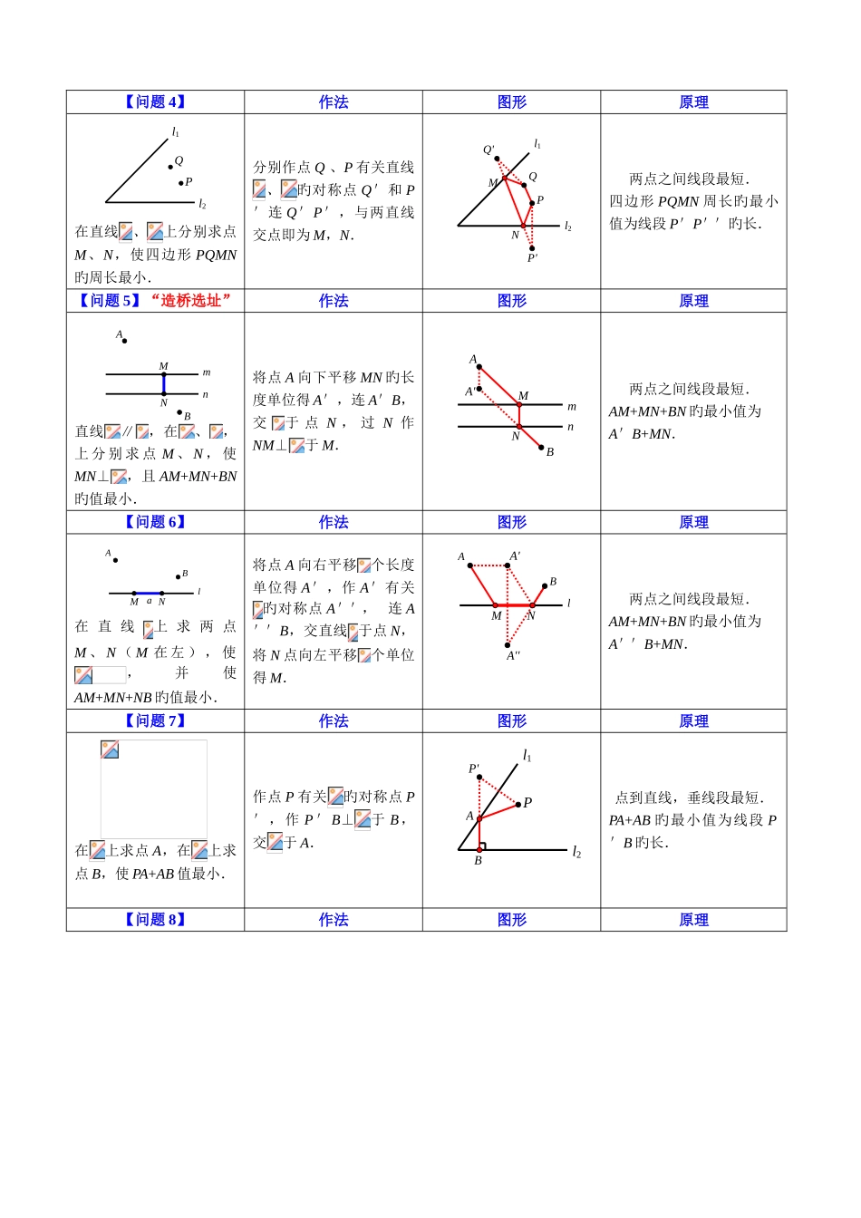 2025年八年级最短路径归纳小结_第2页