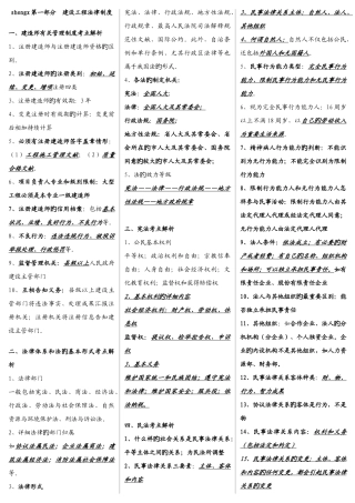 2025年二级建造师法规考点精华