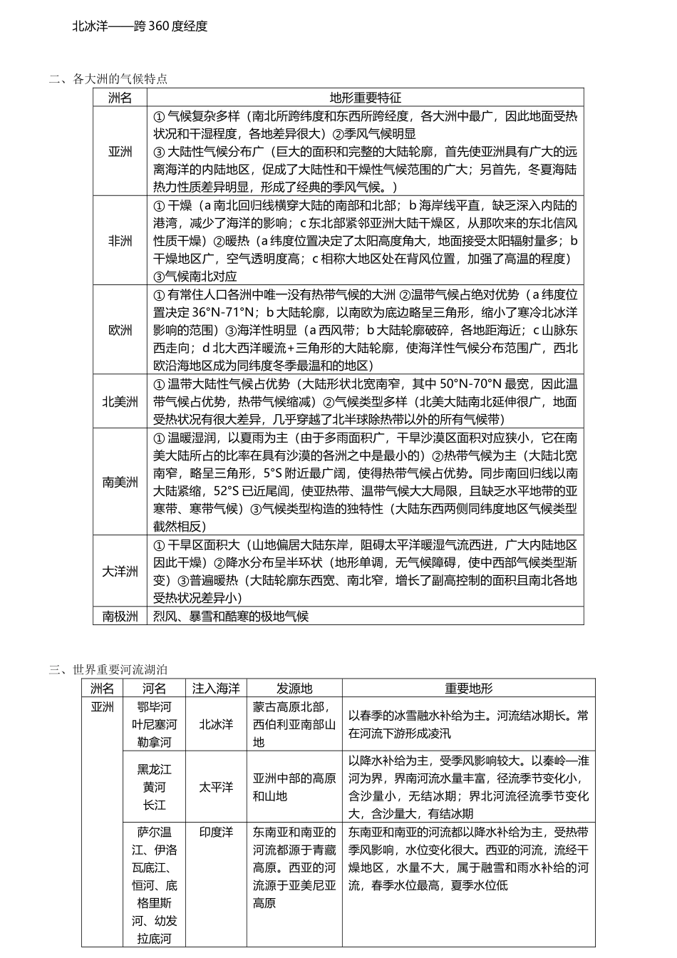 2025年高中区域地理知识点终极总结_第2页