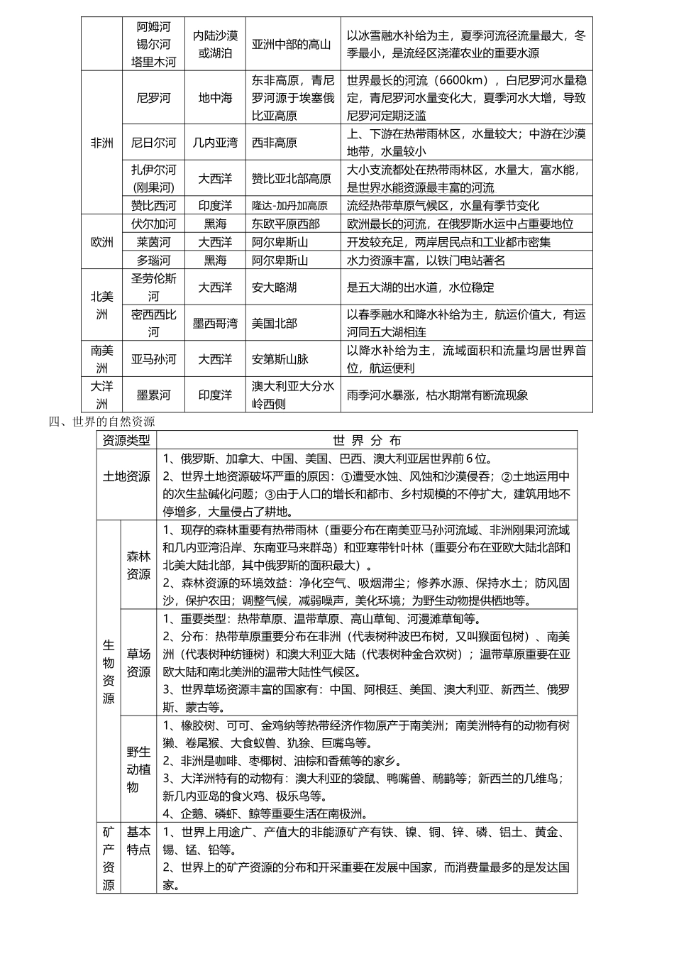 2025年高中区域地理知识点终极总结_第3页