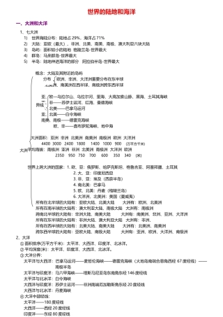 2025年高中区域地理知识点终极总结