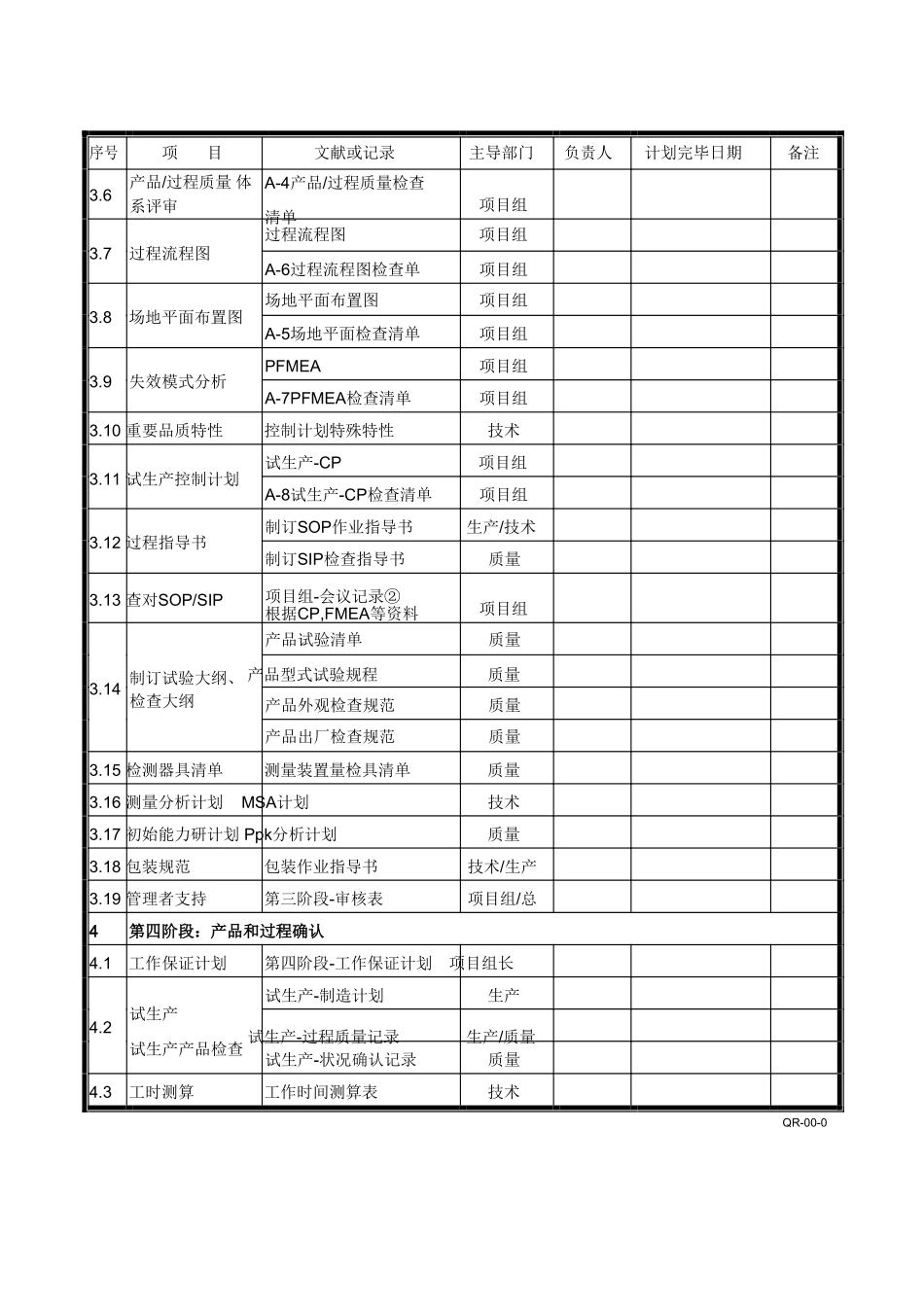 2025年全套表格_第3页
