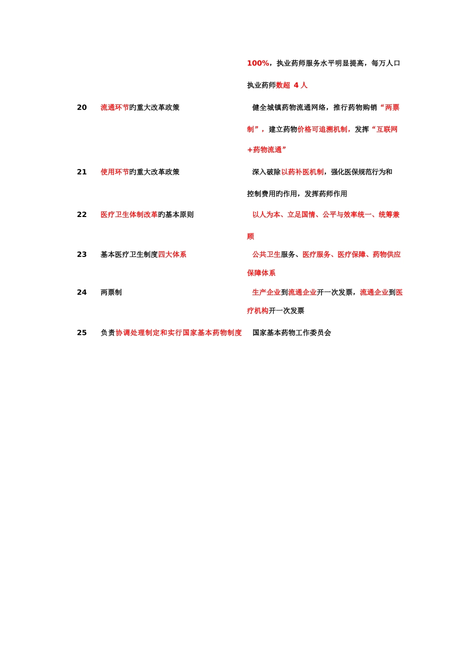 2025年药事管理与法规考前必背_第2页