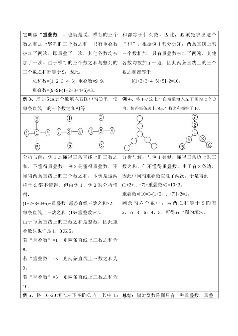 2025年奥数知识点简单数阵图_第2页