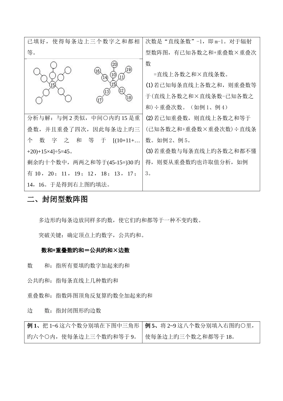 2025年奥数知识点简单数阵图_第3页