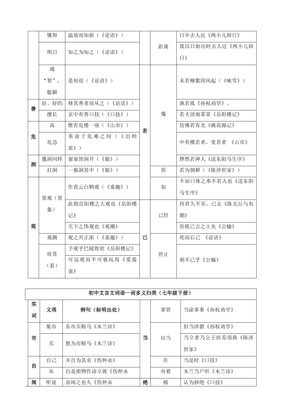 2025年中考语文知识点归纳复习_第2页