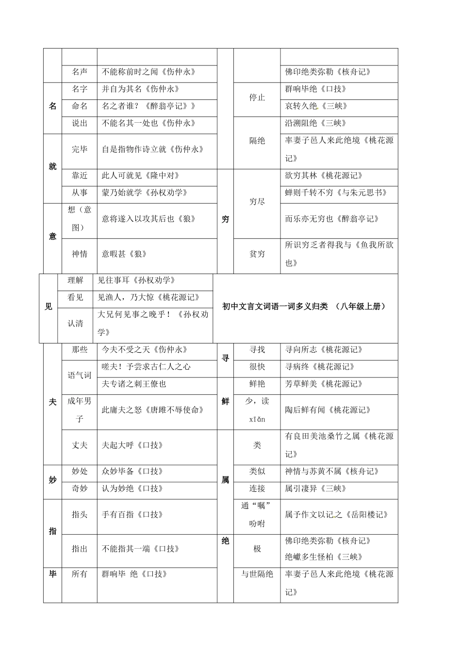 2025年中考语文知识点归纳复习_第3页