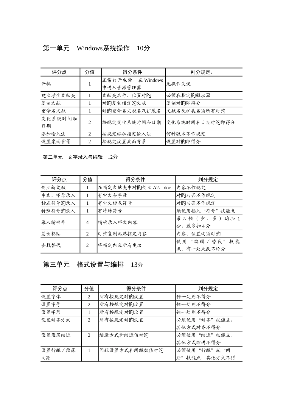 2025年计算机及信息高新技术考试办公软件应用中级操作员级考试评细则_第3页