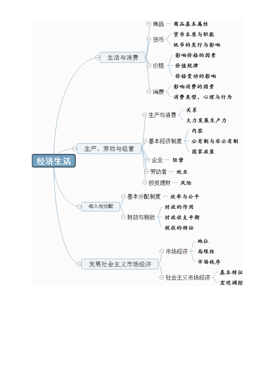 2025年高中政治重点知识点梳理_第3页