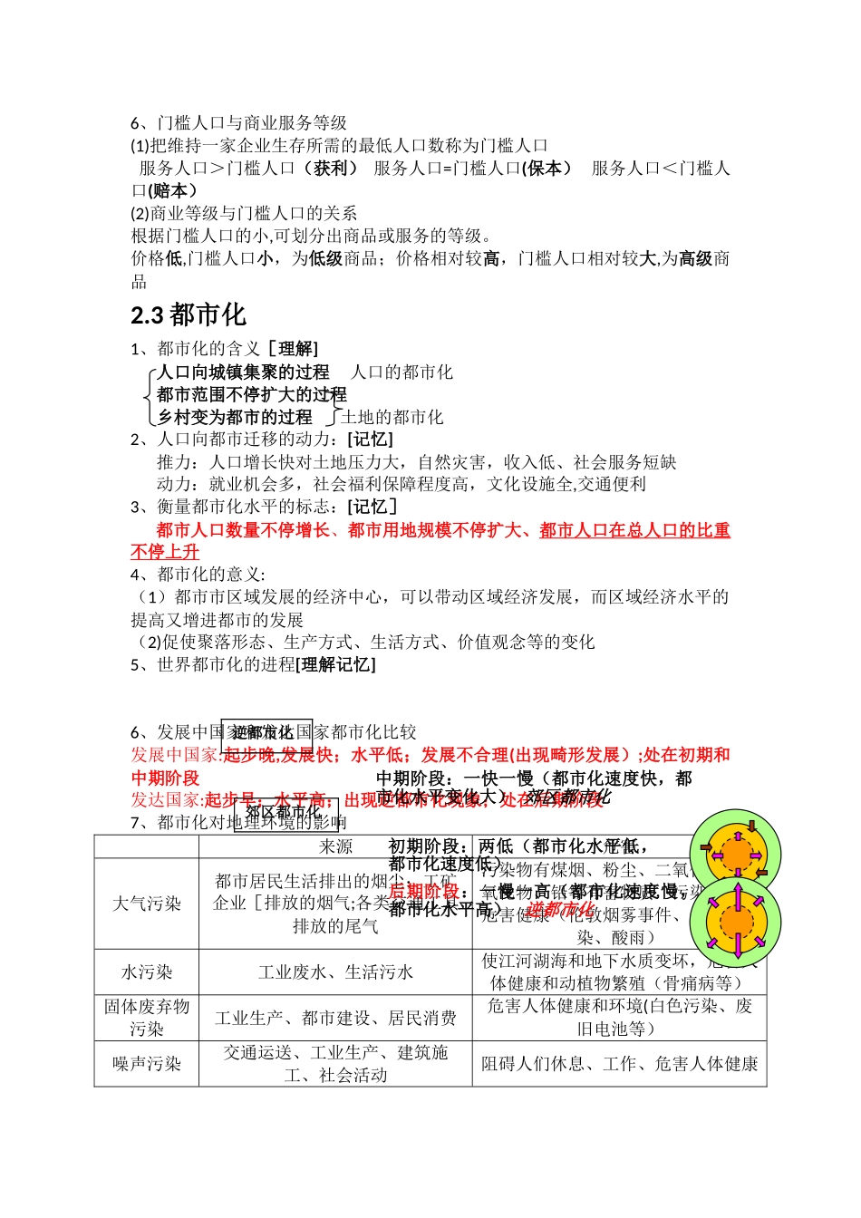 2025年城市与城市化知识点总结_第2页