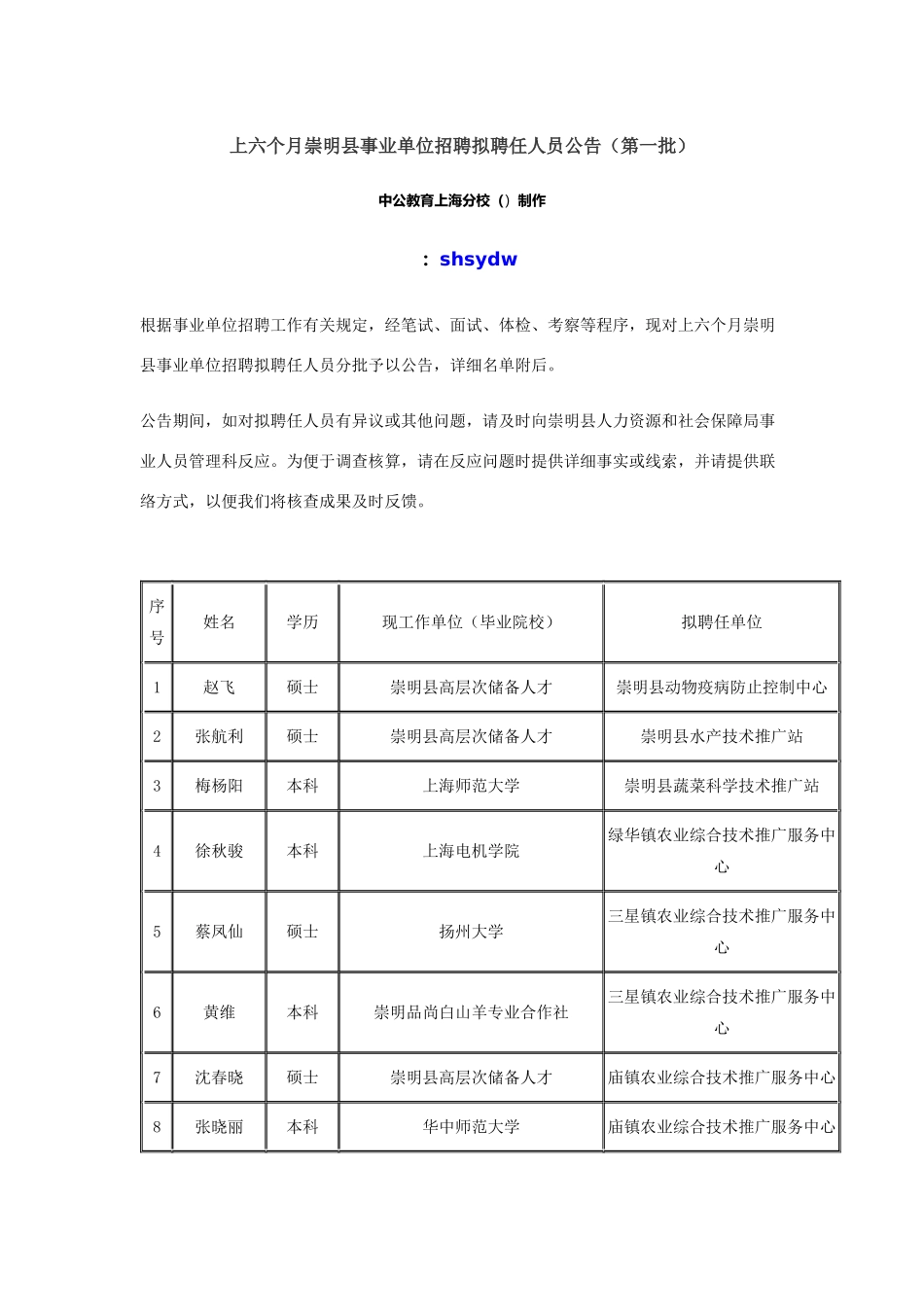 2025年上半年崇明县事业单位招聘拟聘用人员公示第一批_第1页