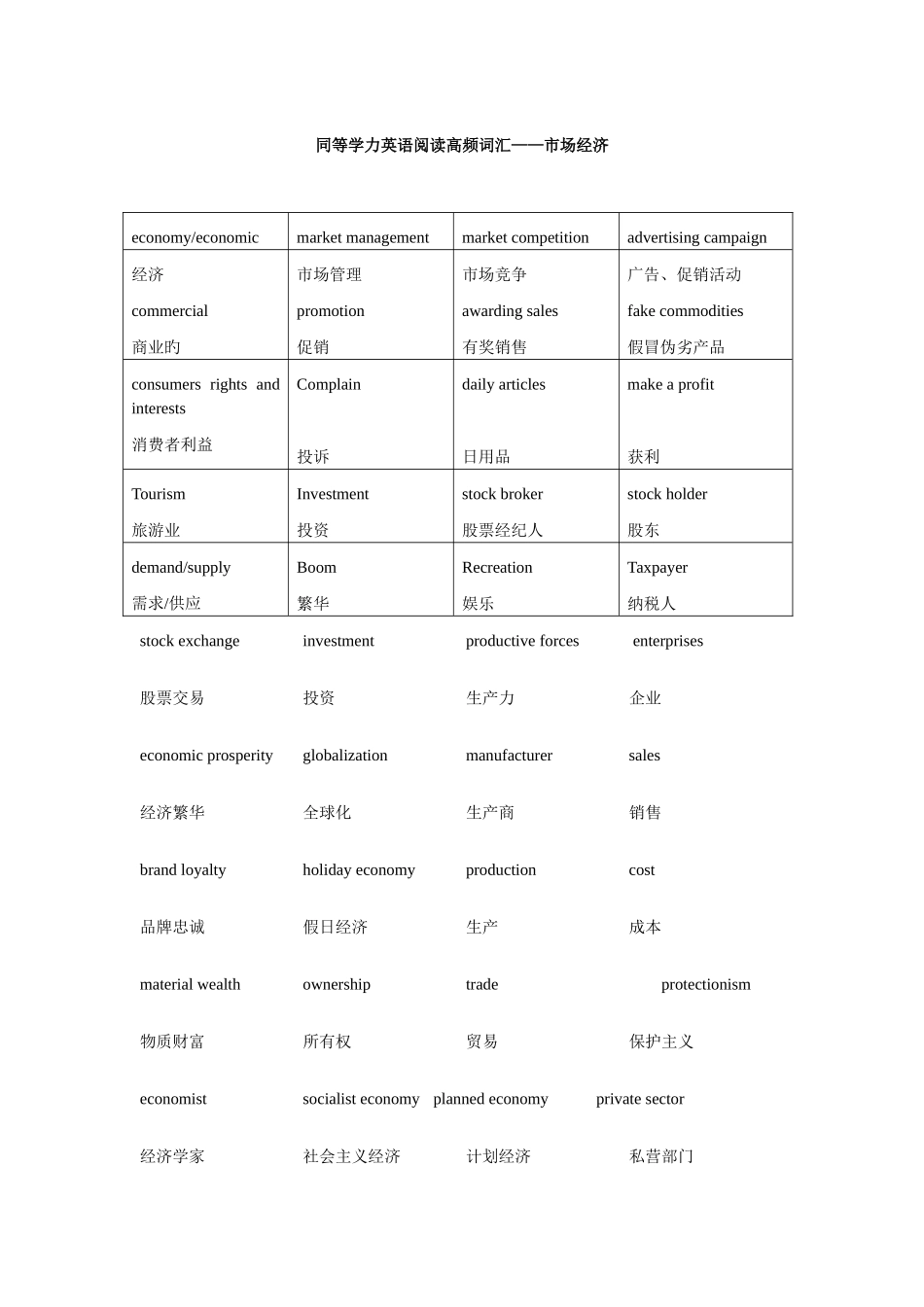 2025年同等学力英语阅读高频词汇市场经济_第1页