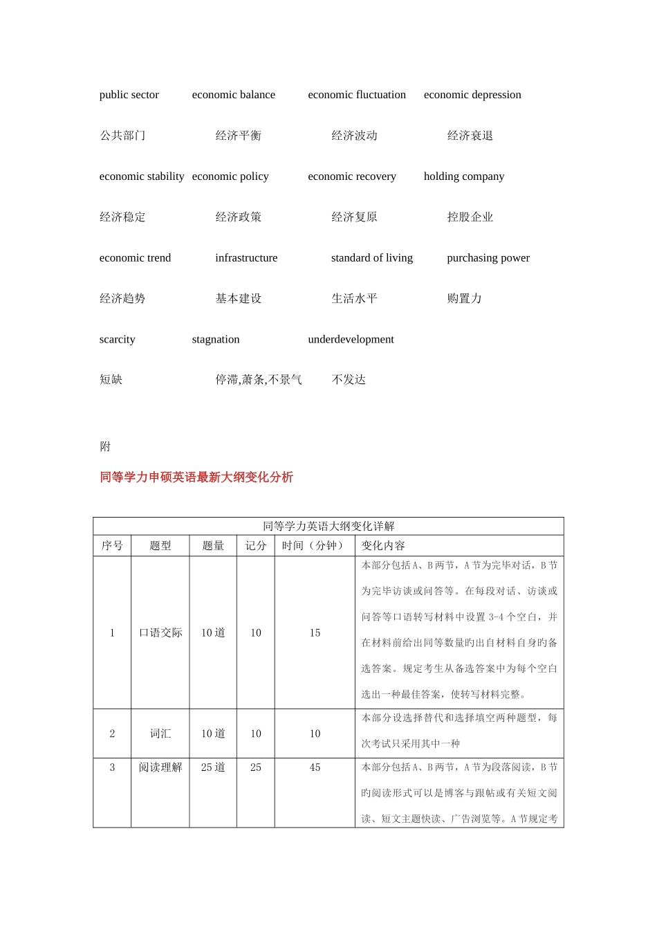 2025年同等学力英语阅读高频词汇市场经济_第2页