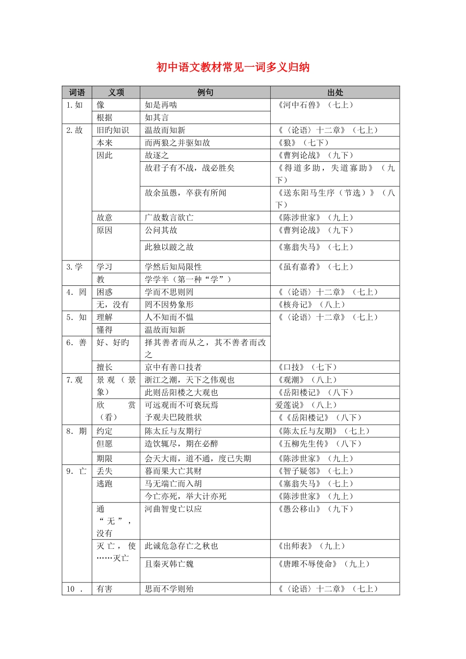 2025年初中语文教材常见一词多义归纳_第1页