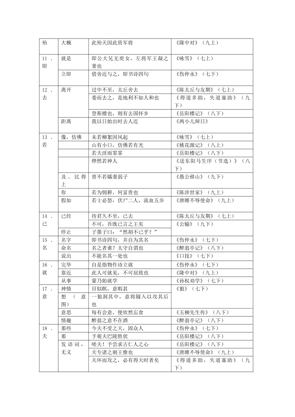 2025年初中语文教材常见一词多义归纳_第2页