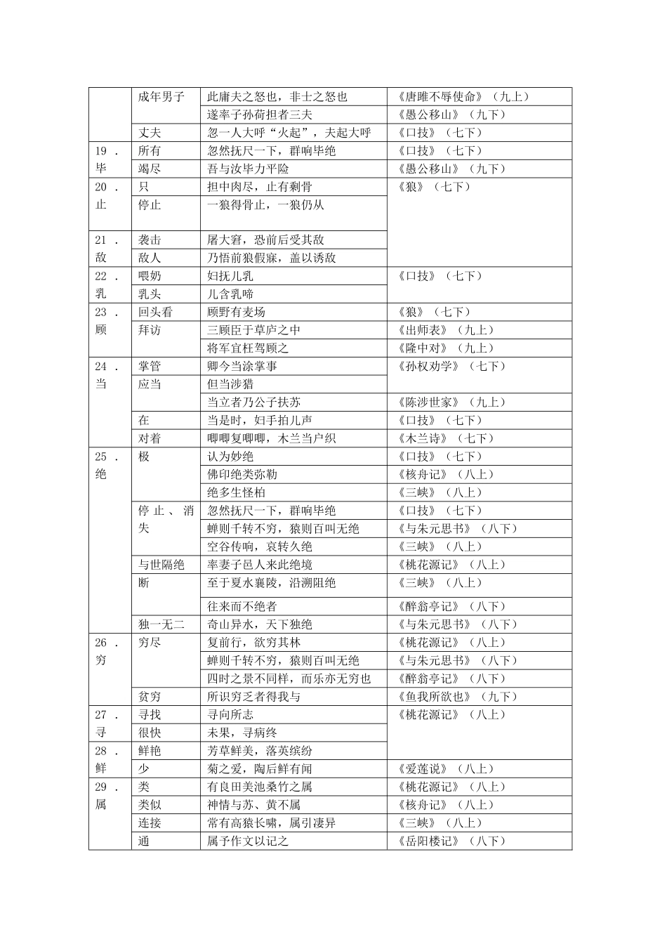 2025年初中语文教材常见一词多义归纳_第3页