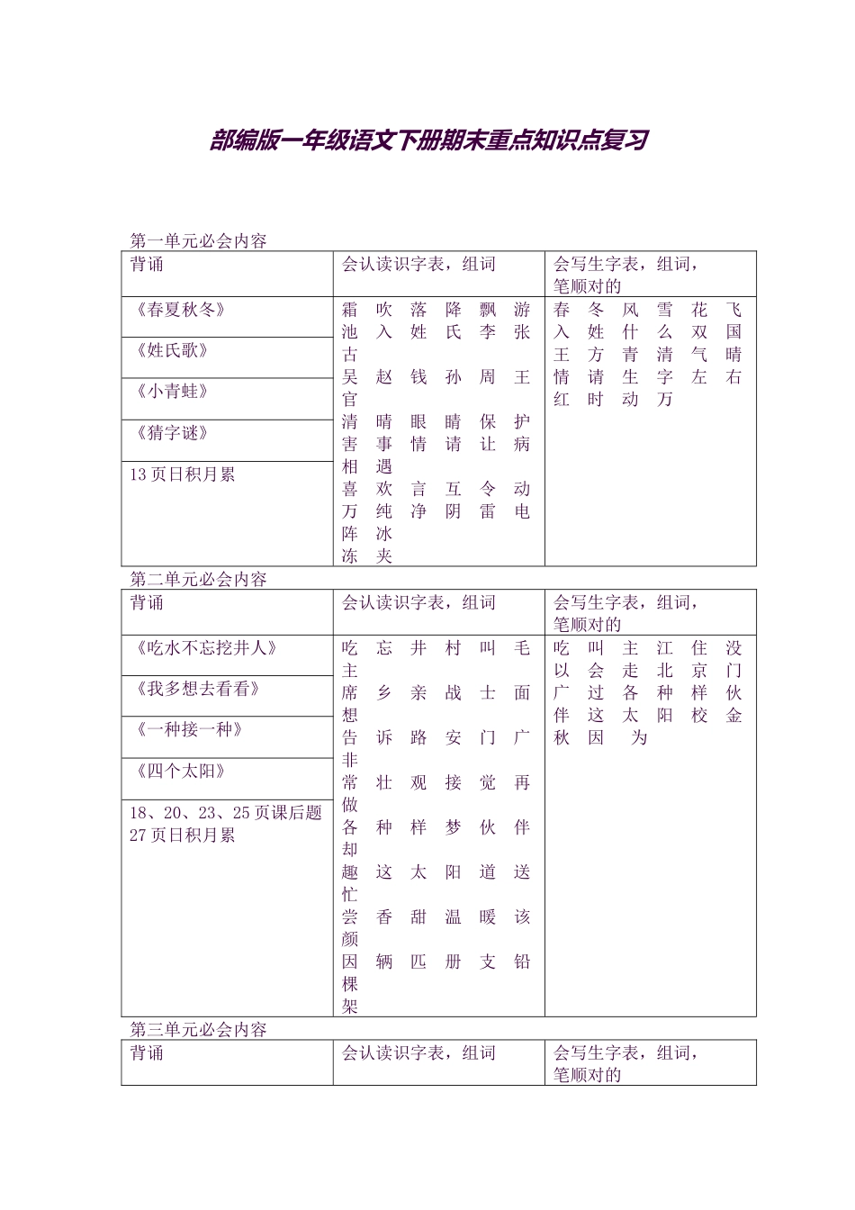 2025年部编版一年级语文下册期末重点知识点复习_第1页