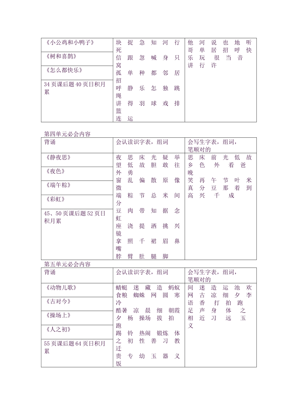 2025年部编版一年级语文下册期末重点知识点复习_第2页