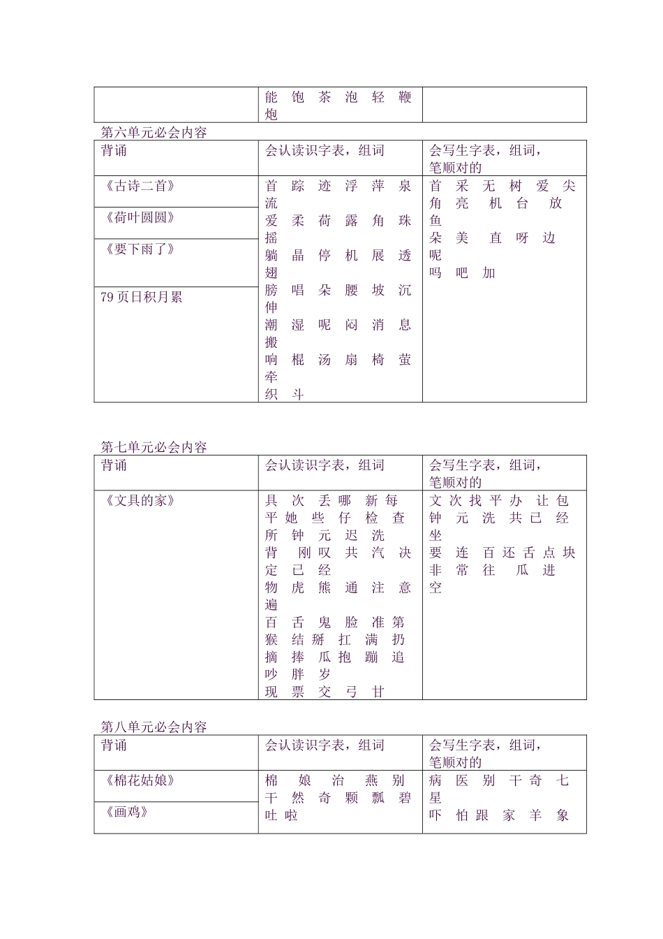 2025年部编版一年级语文下册期末重点知识点复习_第3页