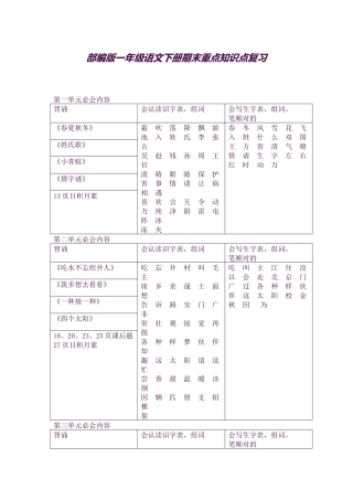 2025年部编版一年级语文下册期末重点知识点复习