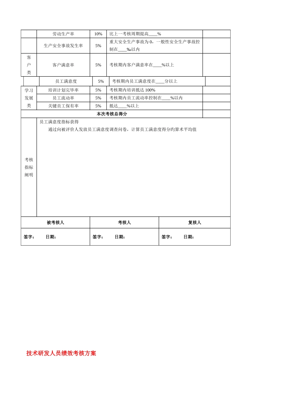 2025年中新生产基地部长级考核方案_第3页