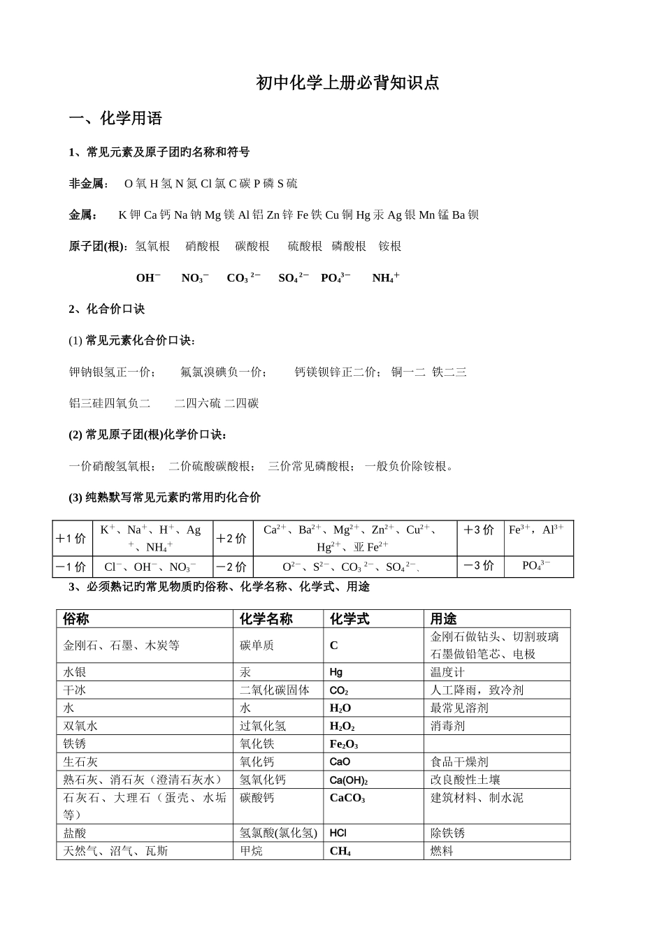 2025年人教版初三化学全册必背知识点精华_第1页