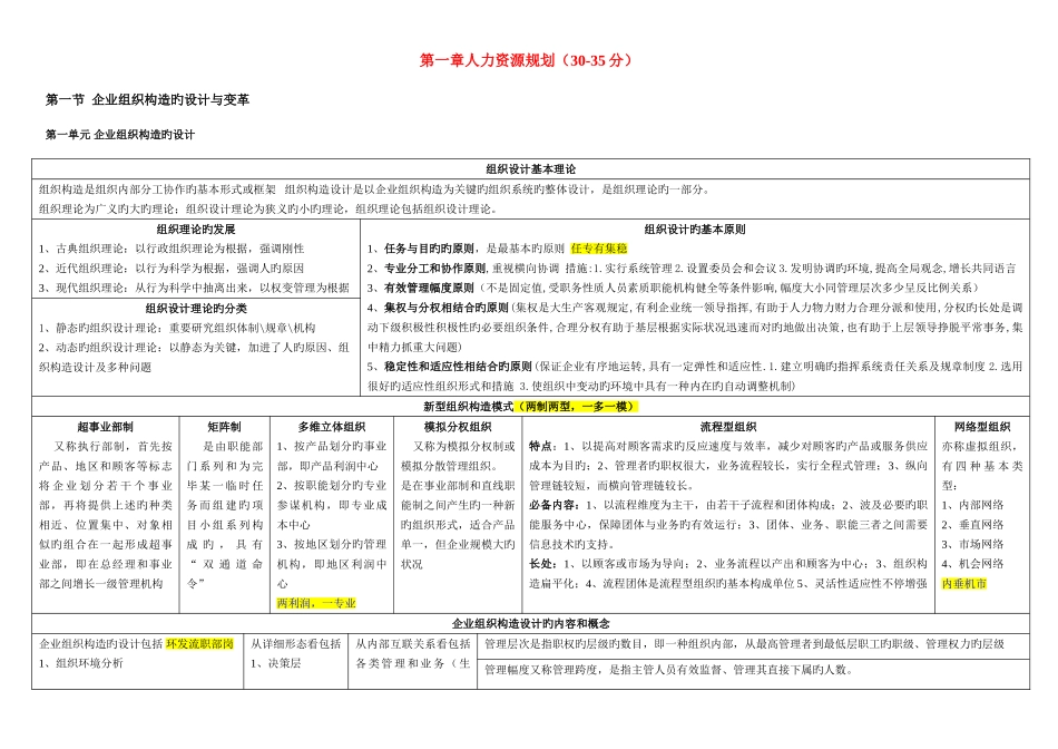 2025年人力资源管理师二级考试知识点必看_第1页