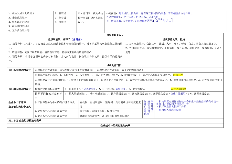 2025年人力资源管理师二级考试知识点必看_第2页