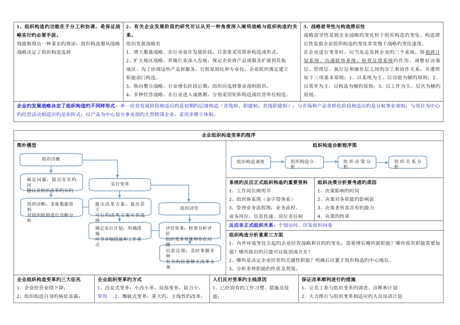 2025年人力资源管理师二级考试知识点必看_第3页