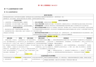 2025年人力资源管理师二级考试知识点必看