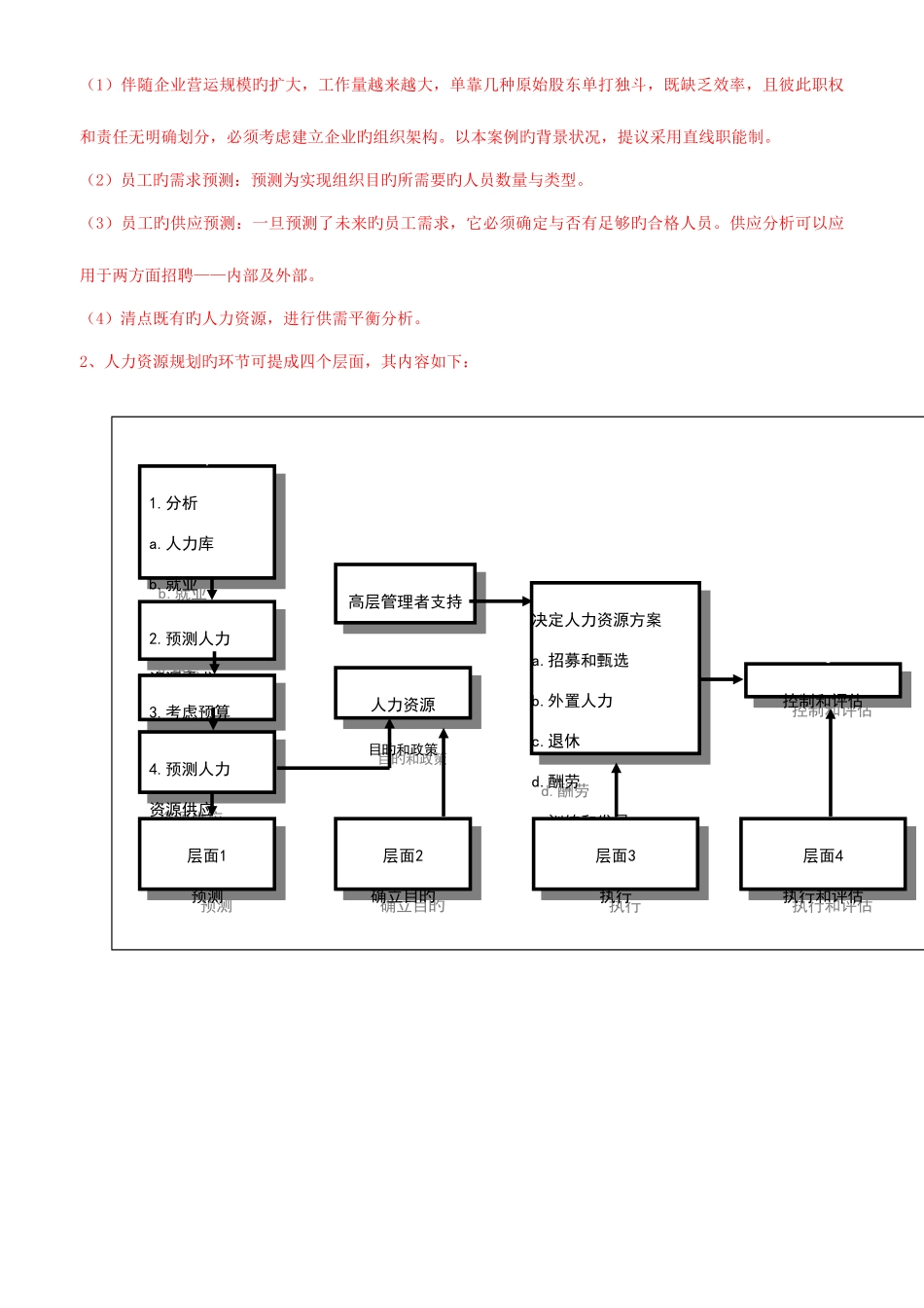 2025年中级人力资源管理师复习资料规划招聘带答_第2页