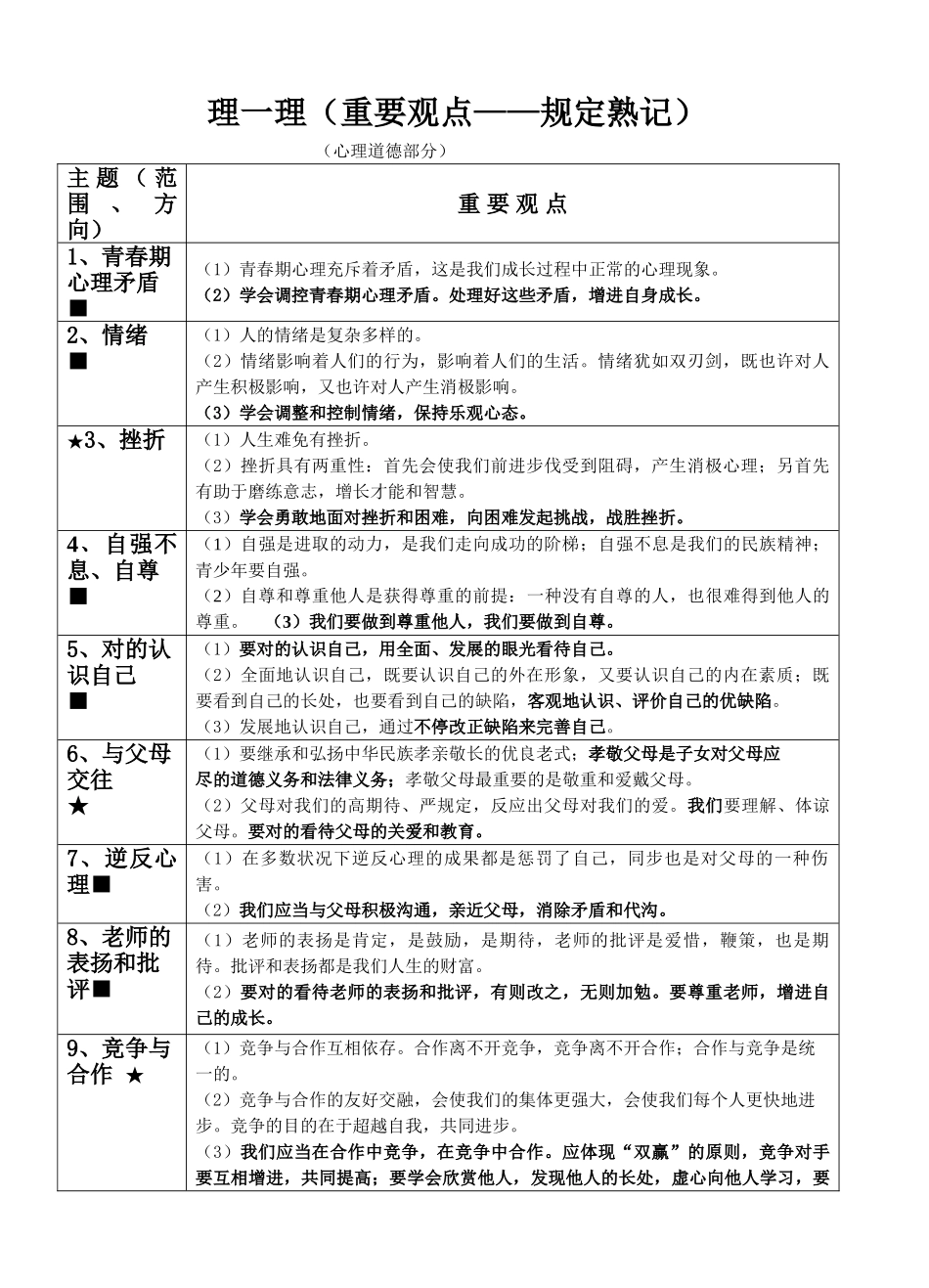 2025年初中政治知识点大全_第1页
