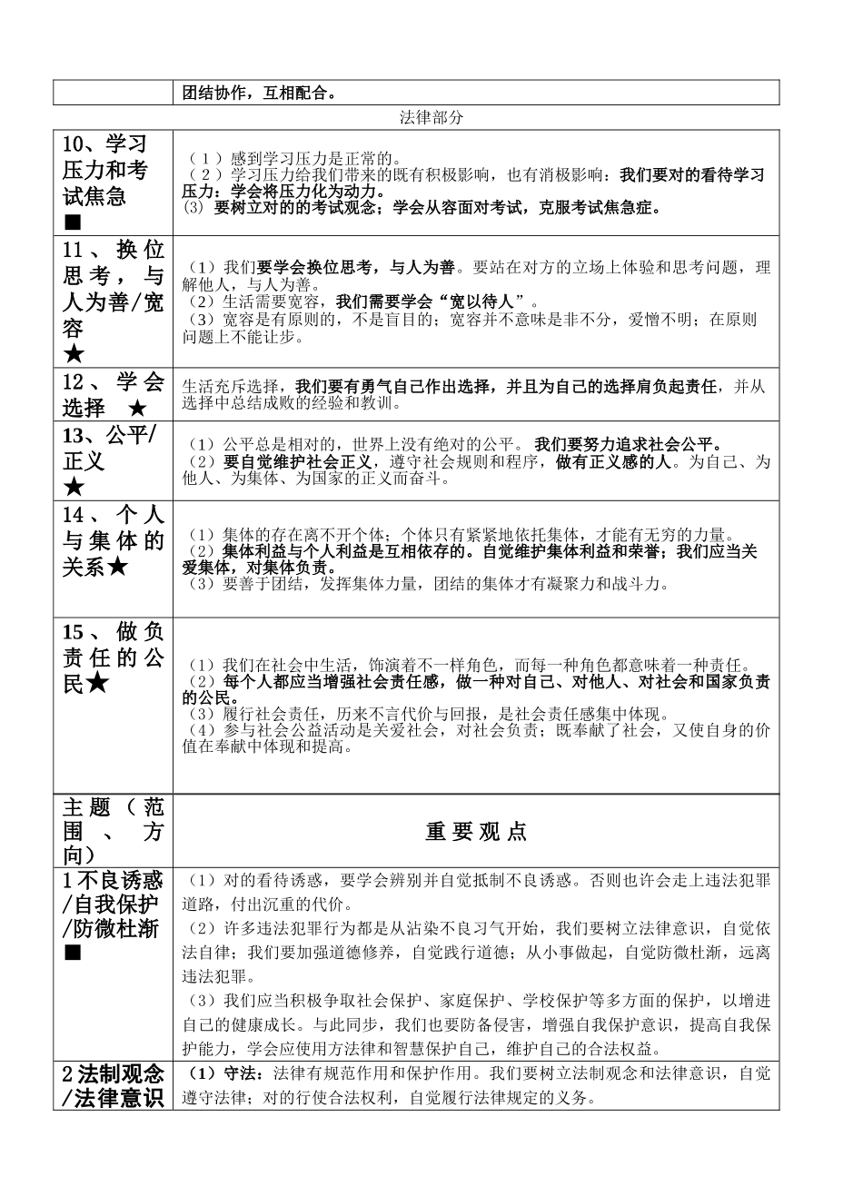 2025年初中政治知识点大全_第2页
