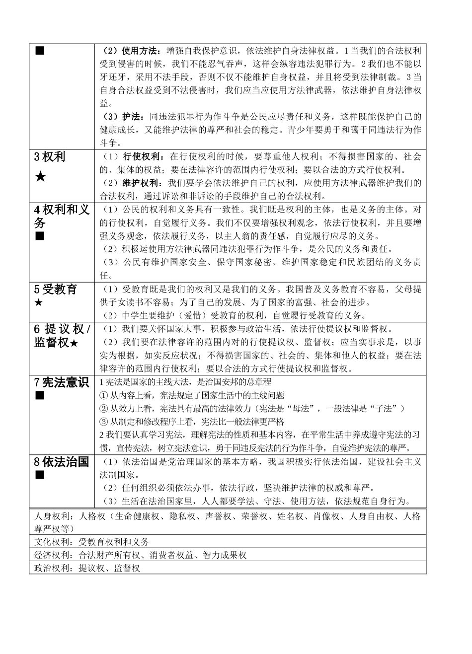 2025年初中政治知识点大全_第3页