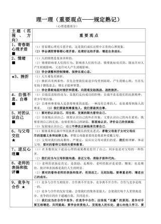 2025年初中政治知识点大全
